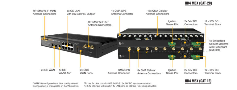 peplink max hd4 mbx 5g